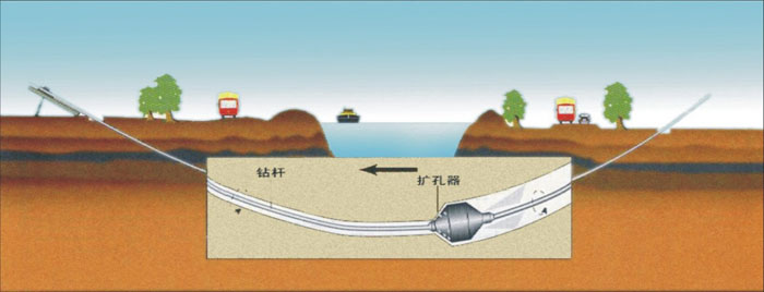 凤县非开挖